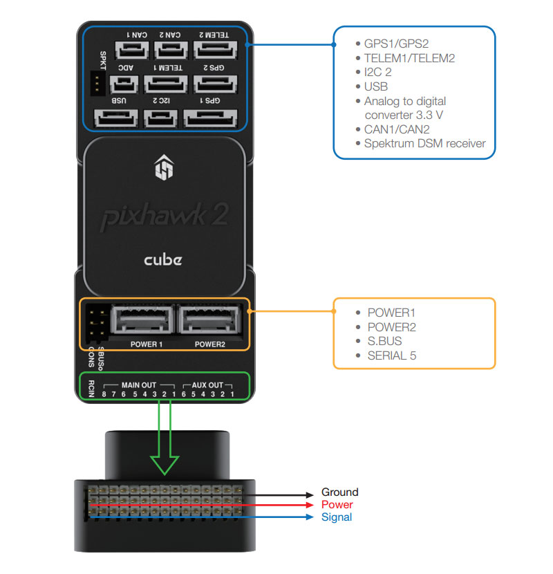 The Cube Standard Cable Set V2