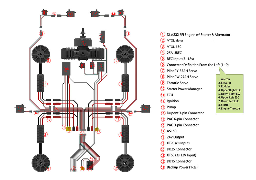 Mugin 6000 VTOL Installation Diagram