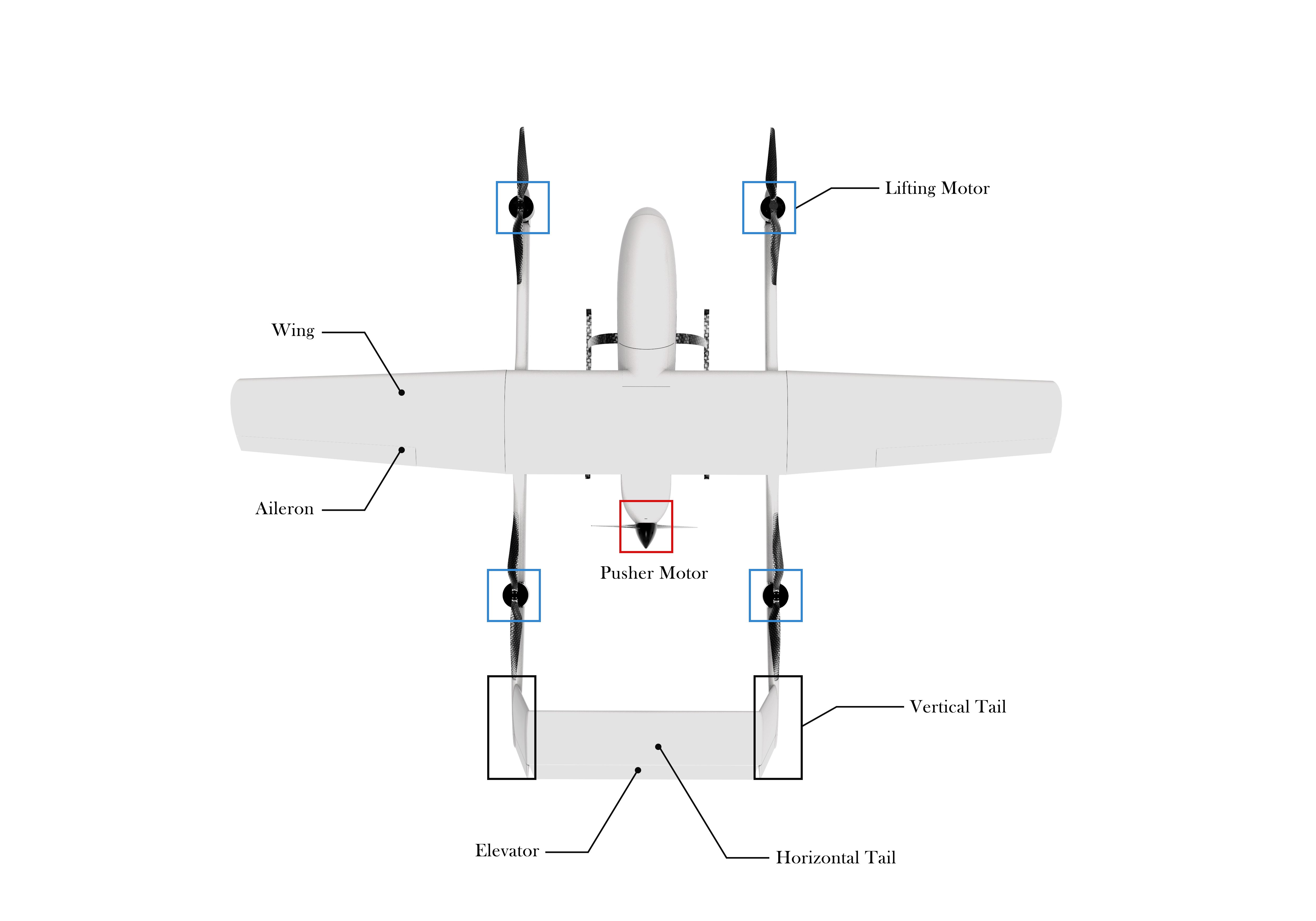 Uav vtol store